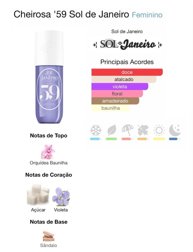 Delicia Drench Cheiros 59 Sol de Janeiro