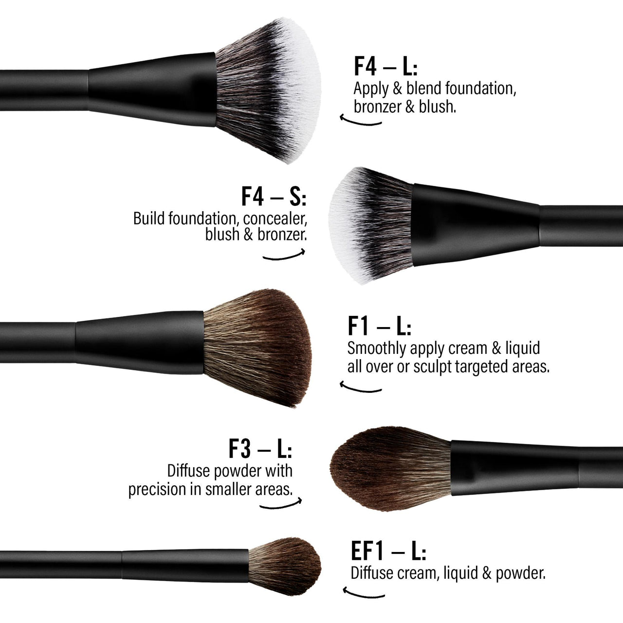 Mario´s Essential Cosmetic Brush Set MAKEUP BY MARIO