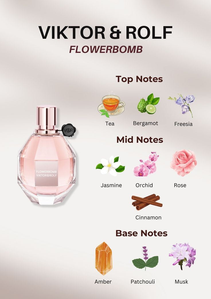 Mini Flowerbomb Perfume Trio Set Viktor&Rolf