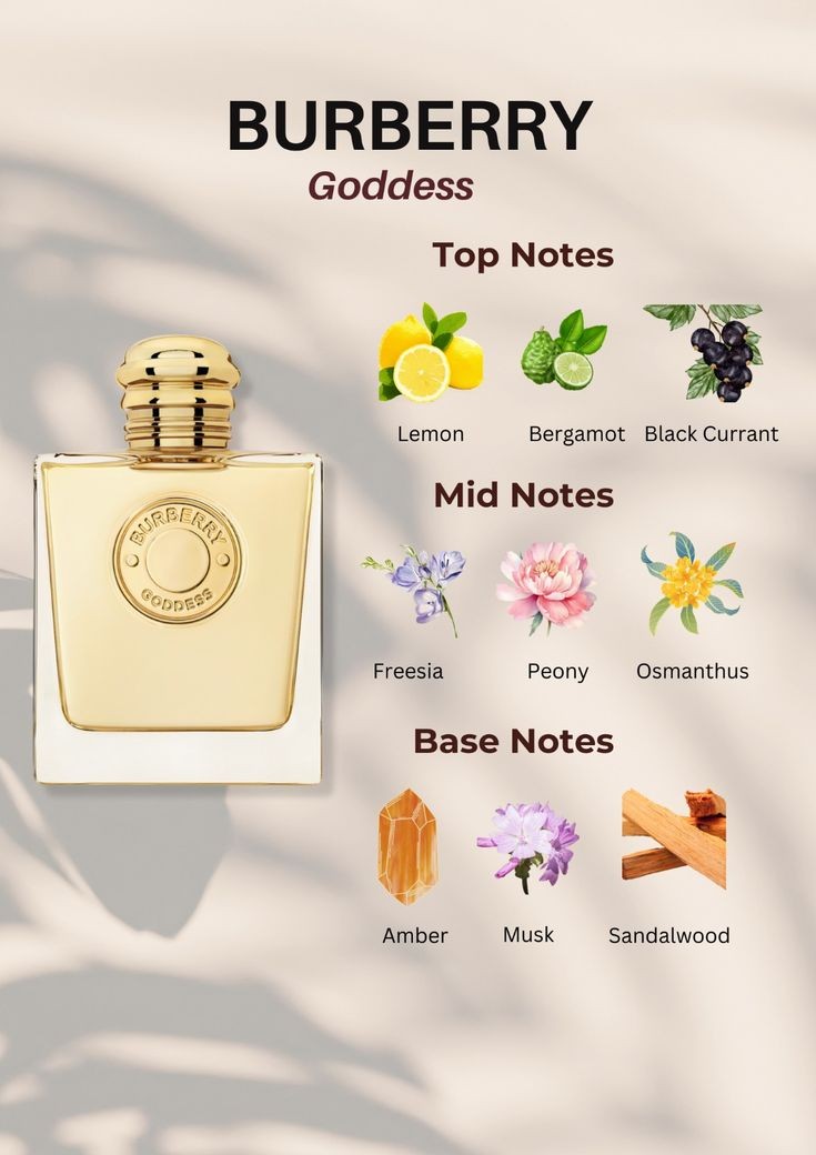 Mini set de Perfumes Her & Goddess Burberry