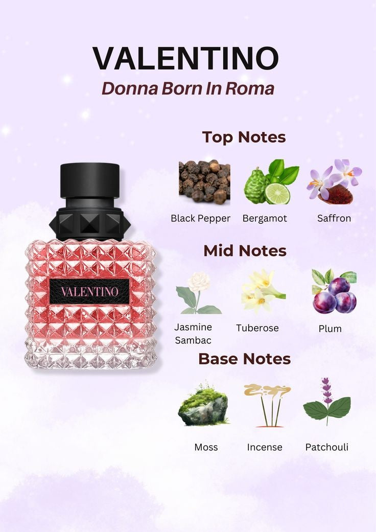 Set de perfumes Mini Donna Born in Roma y Donna Born in Roma Intense