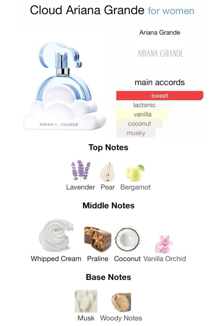 Cloud Perfume Set Ariana Grande